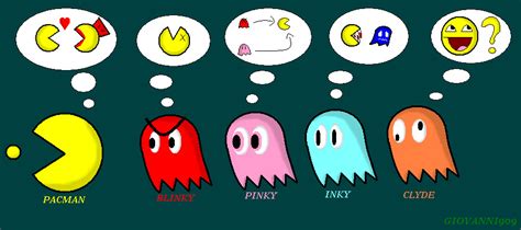 patrones de pacman|comportamiento de los fantasmas en pacman .